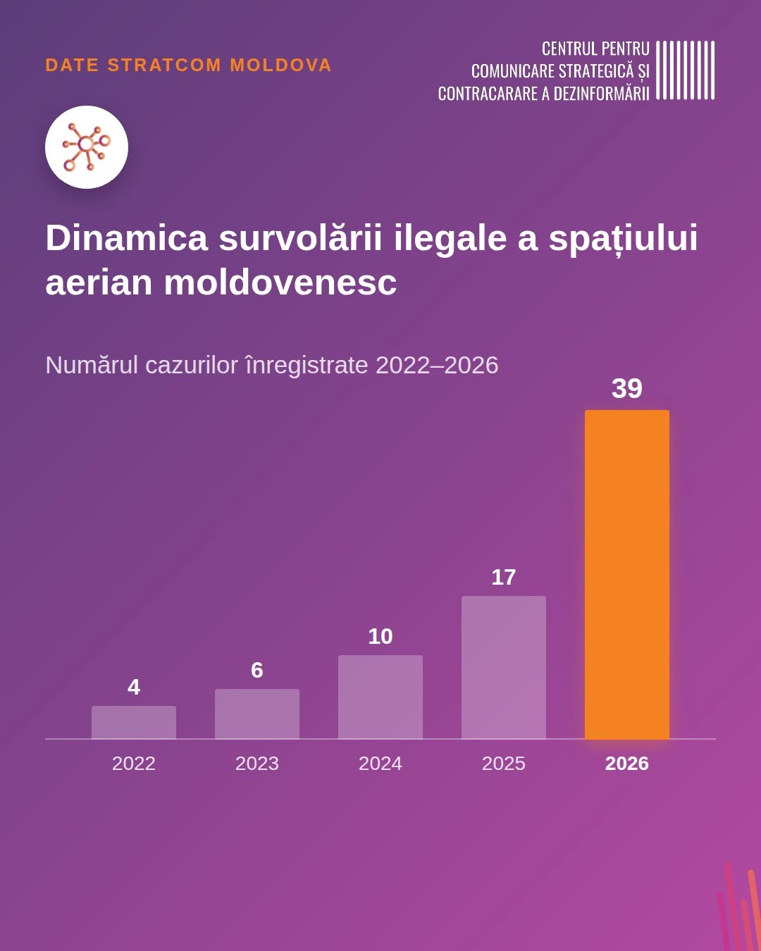 COMUNICAT DE PRESĂ